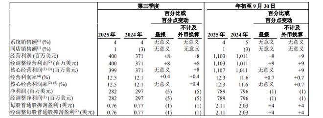 梅水」德芙×东阿阿胶上新「阿胶黑巧克力」一周热闻不朽情缘游戏均瑶健康×盒马推出「J26百亿活菌青(图4)