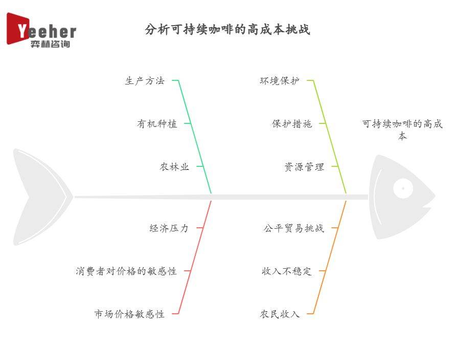 025年可持续咖啡市场不朽情缘登录全面分析2(图2)