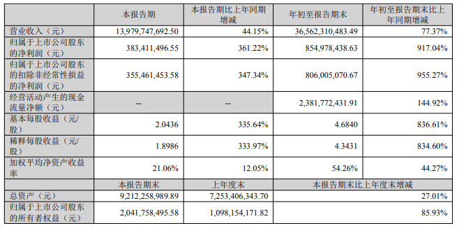 冻」东鹏2025三季度营收同比增长3036%一周热闻不朽情缘登录康师傅×疯狂动物城上新「冻冻茶冰红茶味果(图5)