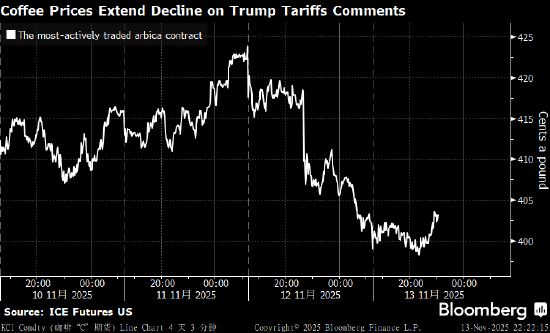 五周低点 美国释放下调关税的信号不朽情缘